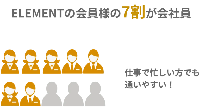 仕事で忙しい人でも通いやすい